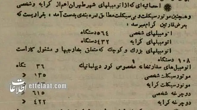 ۱۰۱ سال پیش چند خودرو و موتور در تهران تردد می‌کردند؟