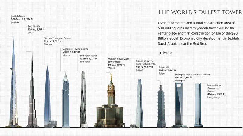 saudi-arabia-new-skyscrapers-1
