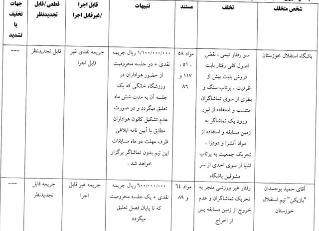 محرومیت رامین رضاییان از بازی با شمس‌آذر/ استقلال خوزستان، یک بازی بدون هوادار شد