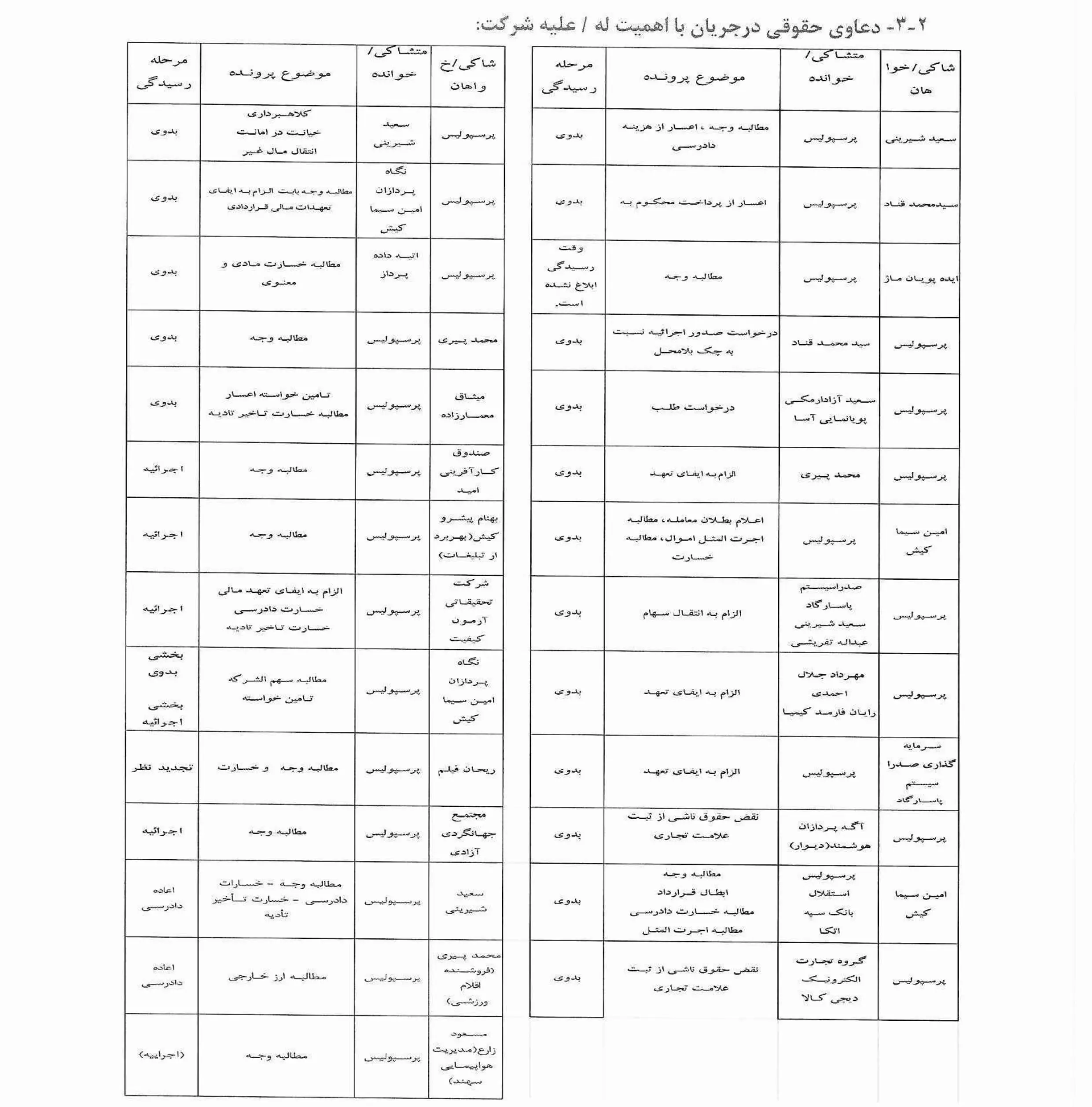 گزارش سالانه هیئت مدیره-images-12