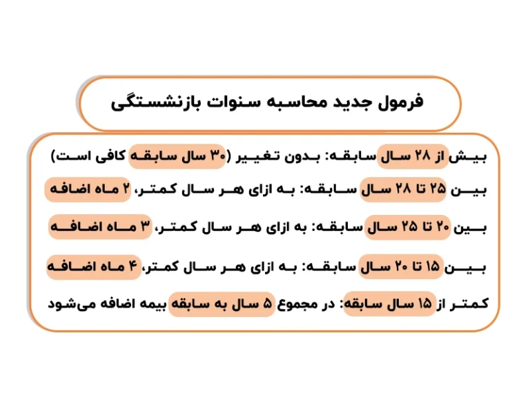 محاسبه-سنوات-بازنشستگی-768x576