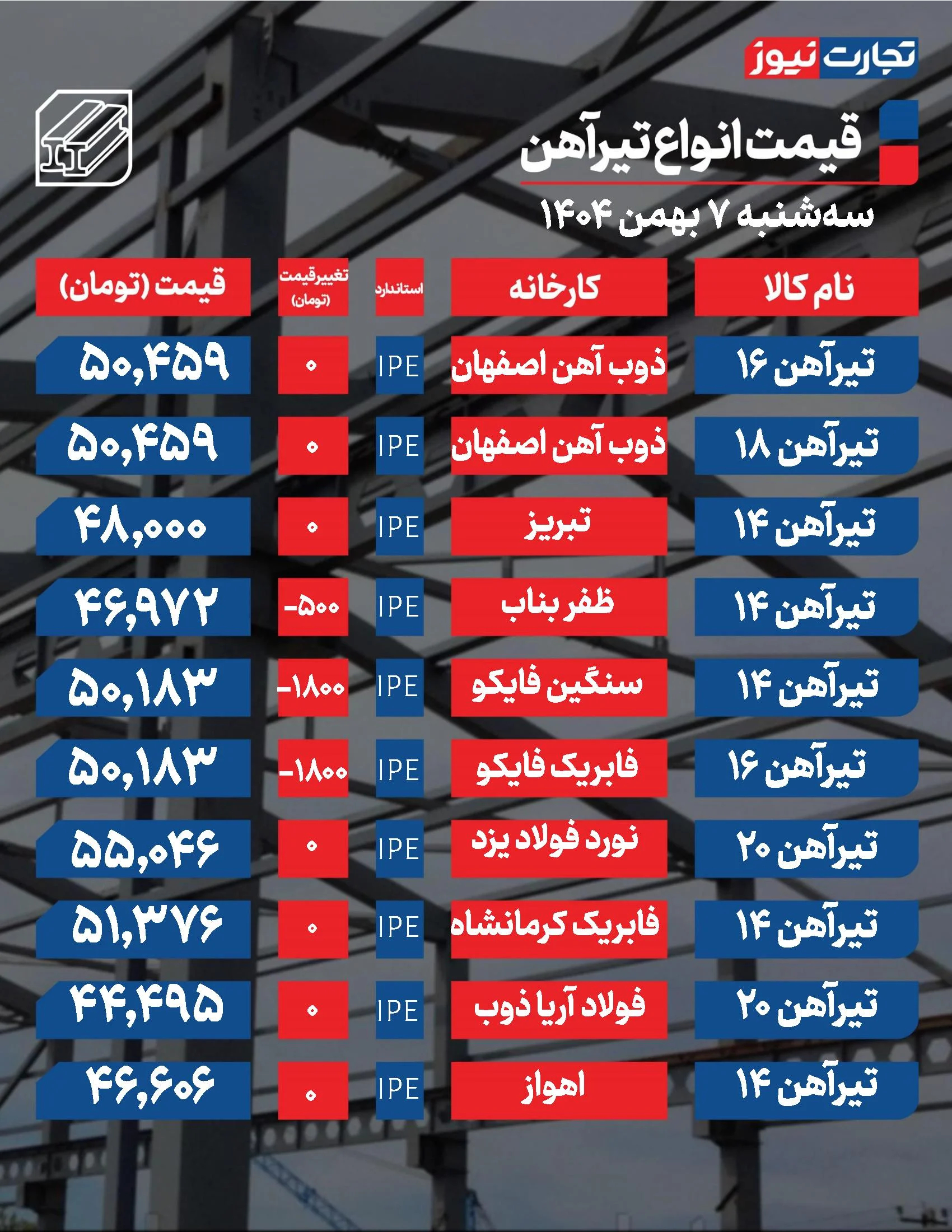 قیمت تیرآهن امروز 