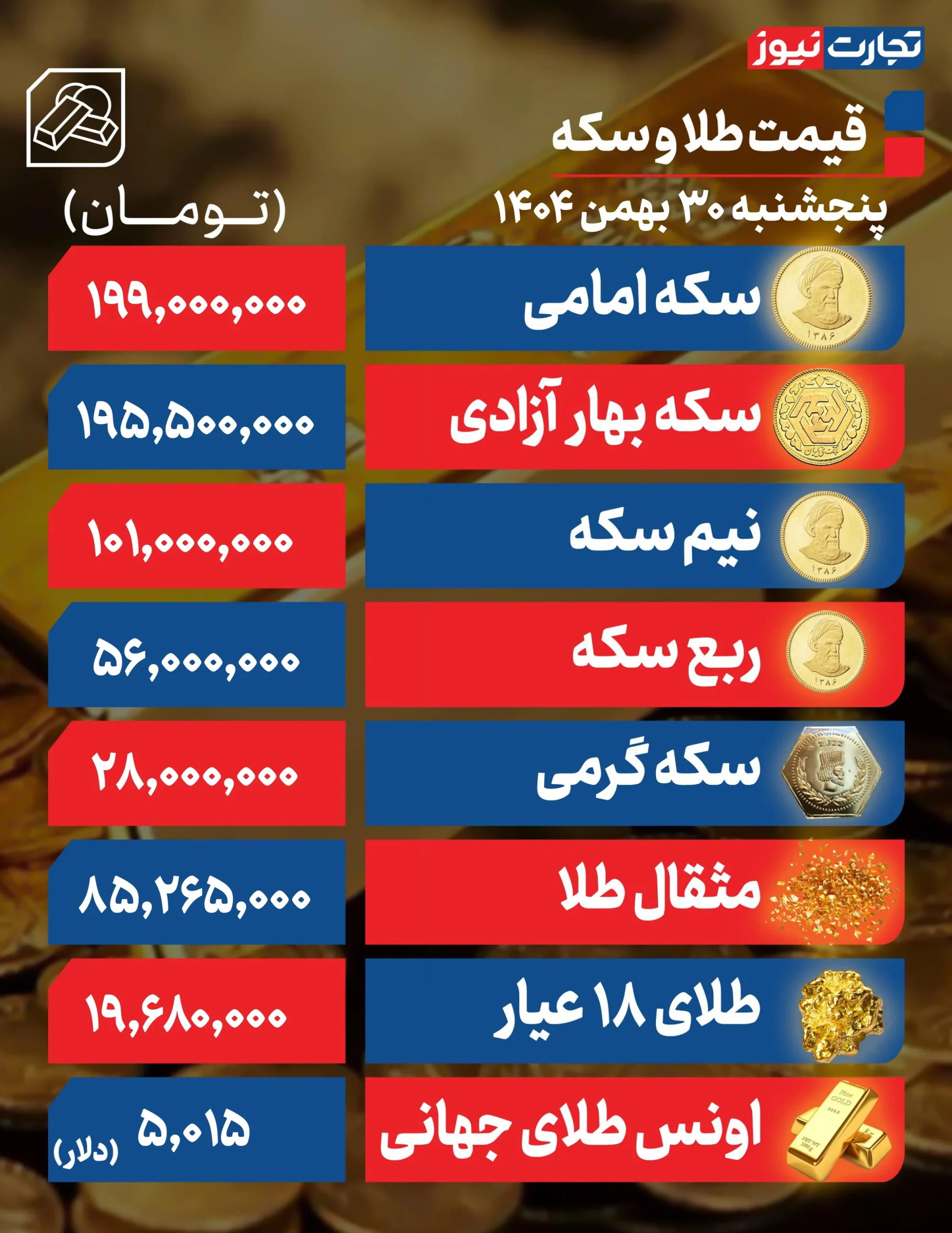 قیمت طلا و سکه
