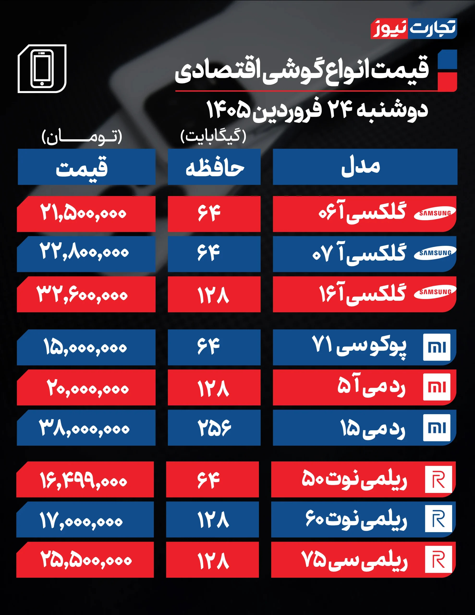 قیمت گوشی