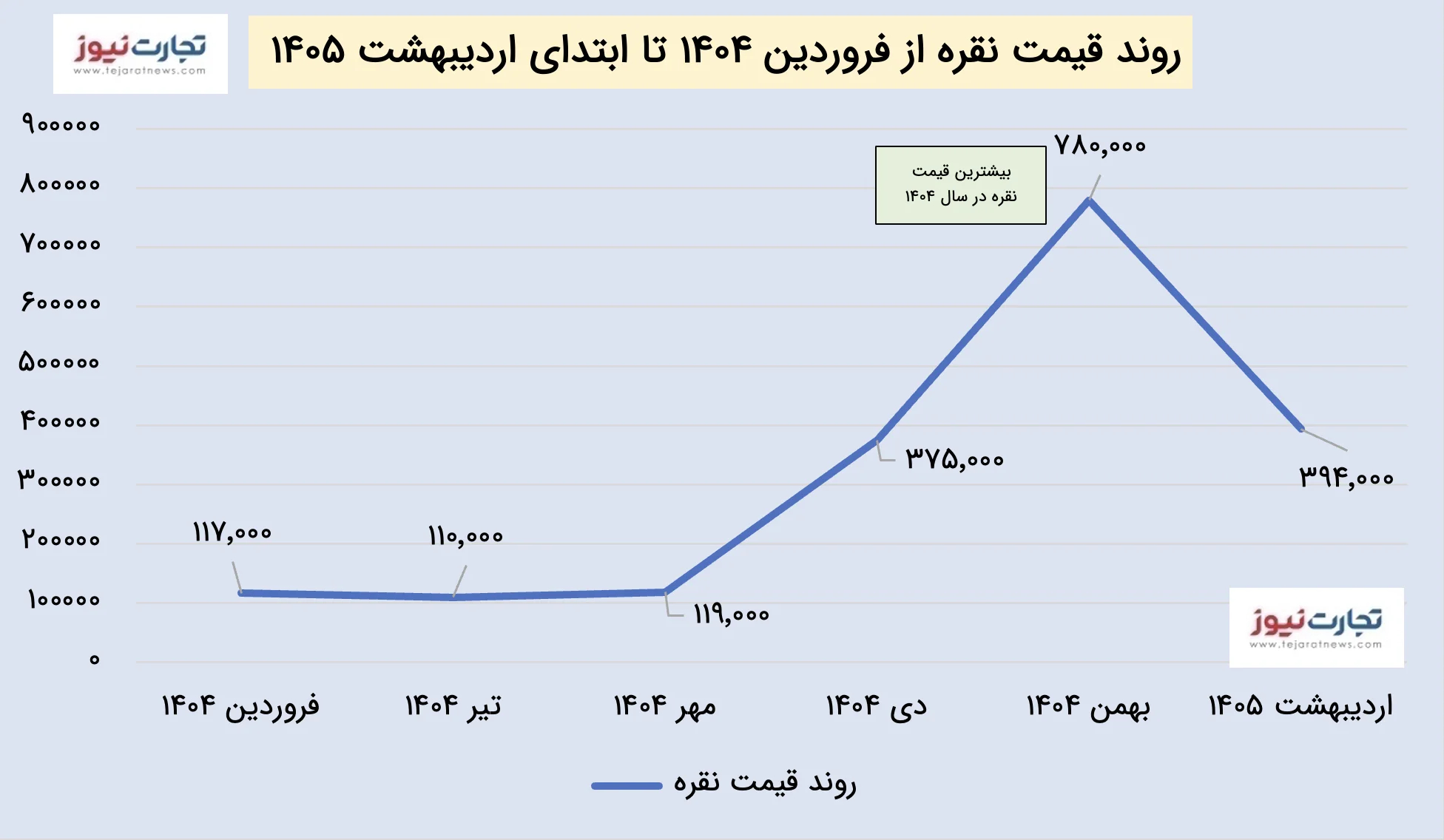 نقره