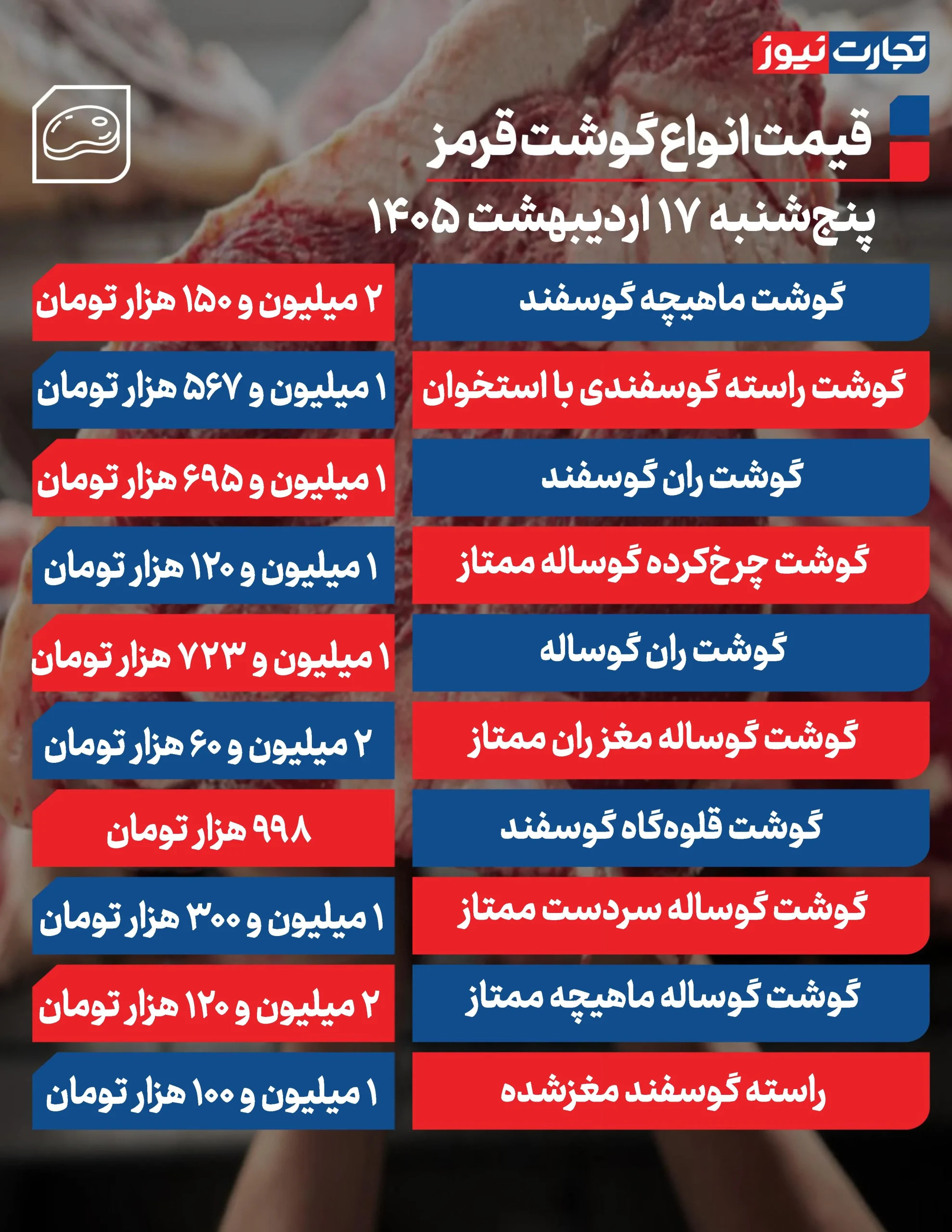 قیمت گوشت امروز