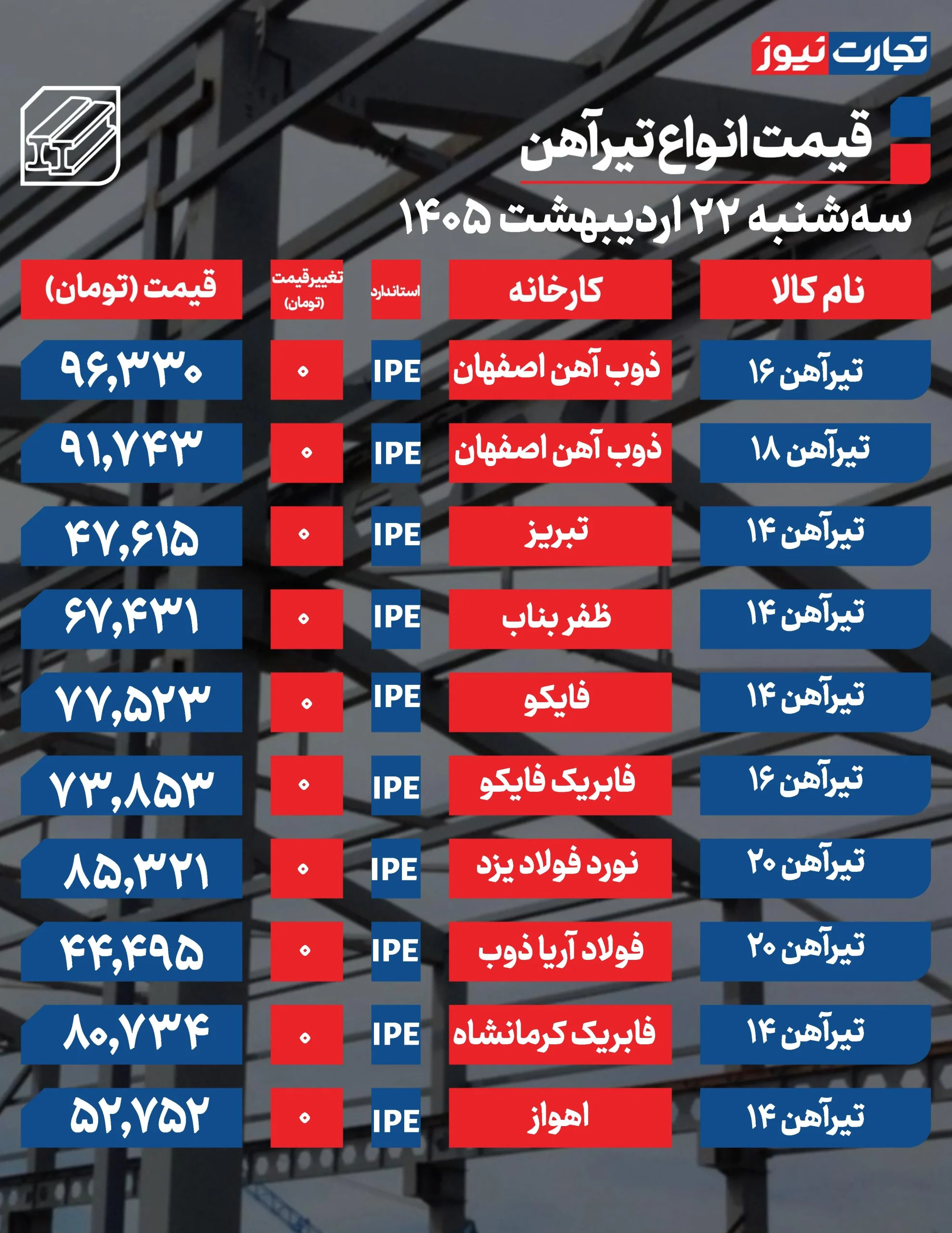 قیمت تیرآهن امروز