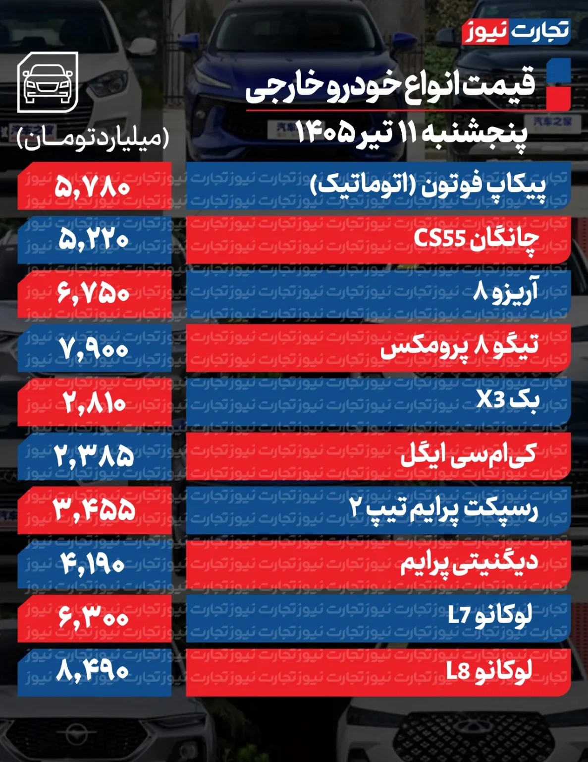 بازار خودرو ترمز برید/ آخرین قیمت سمند، پژو، شاهین، ساینا و دنا + جدول