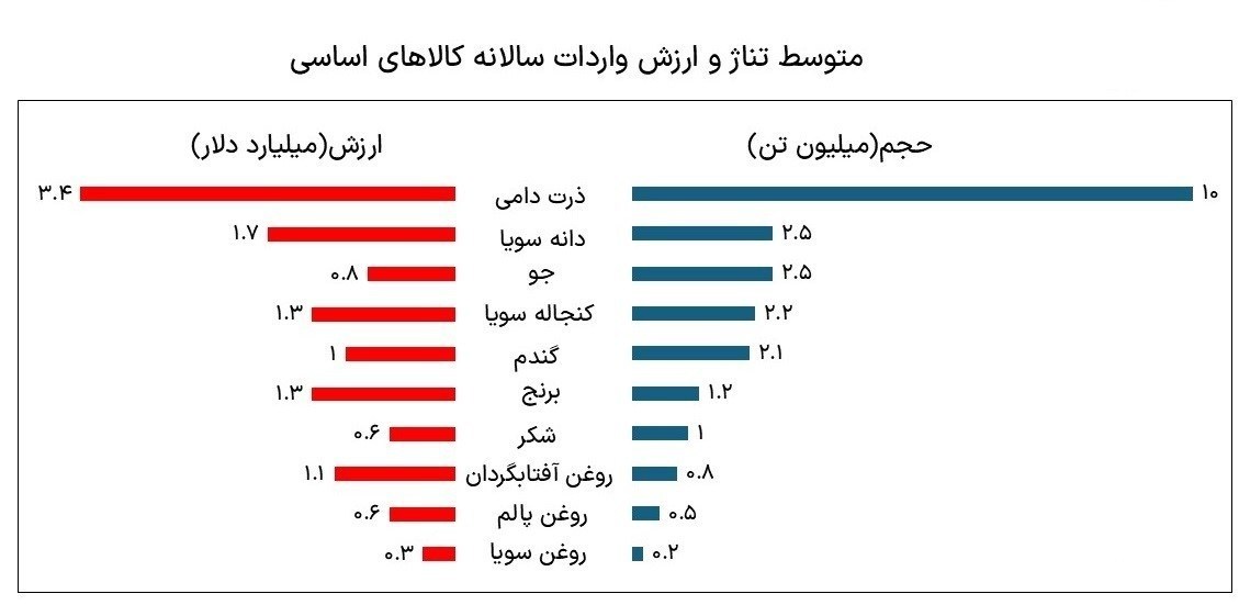 جنگ آمریکا و رژیم صهیونیستی علیه ایران , 