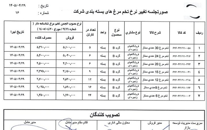 دومین افزایش قیمت تخم مرغ در ۸ روز/ قیمت‌های جدید اعلام شد