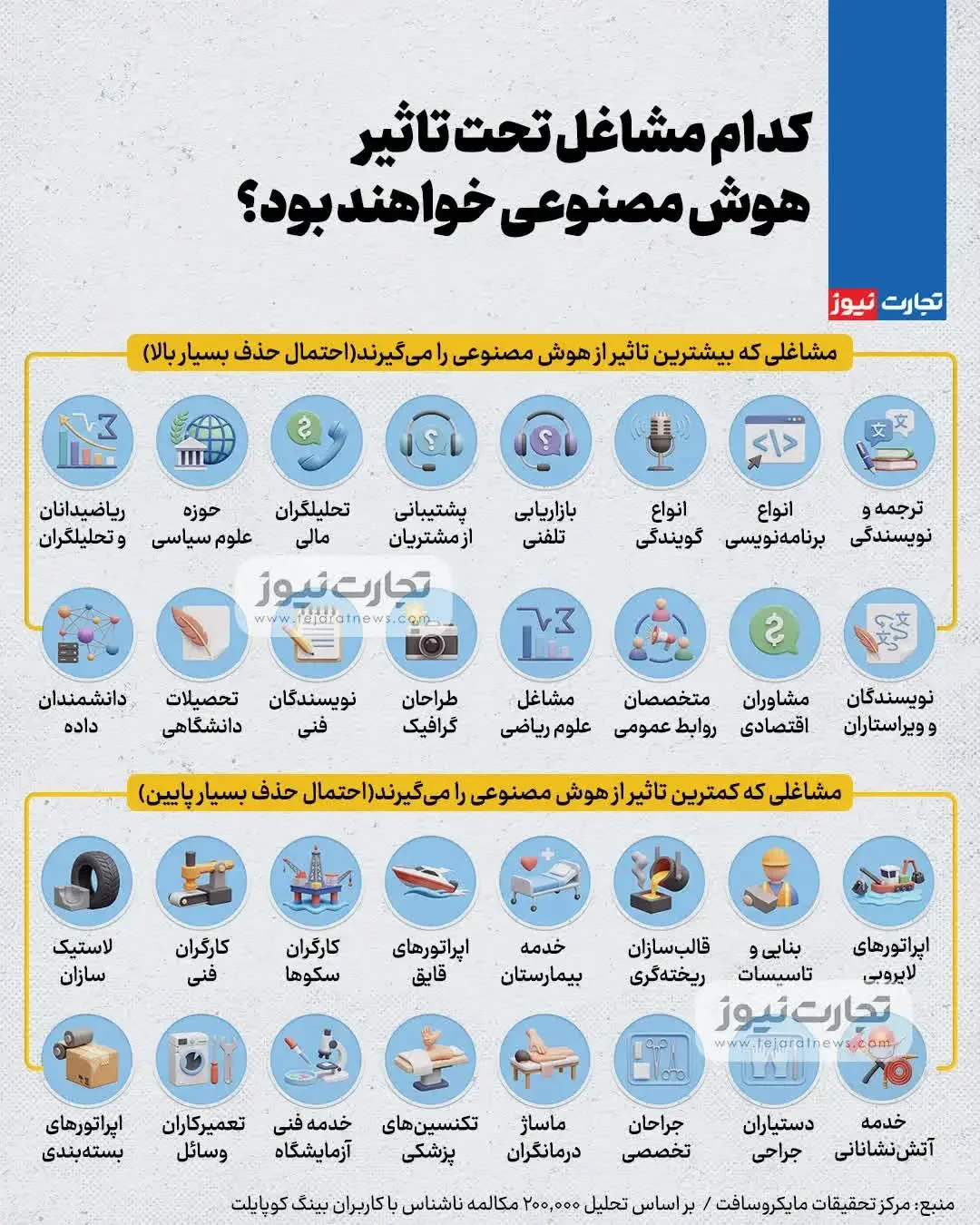 مشاغل+ هوش مصنوعی