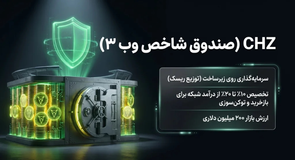 قیمت چلیز نوبیتکس ارز دیجیتال فوتبالی