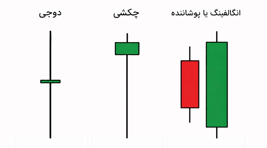 آموزش خواندن نمودار ارز دیجیتال برای افراد مبتدی