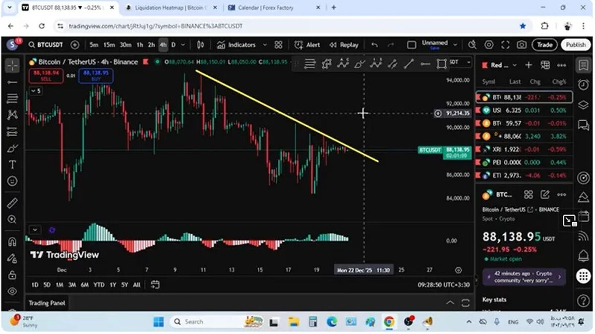 تحلیل بیت کوین و اتریوم، آخرین حرکت مارکت کریپتو در سال 2025