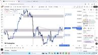 تحلیل بیت کوین امروز 7 آبان 1404