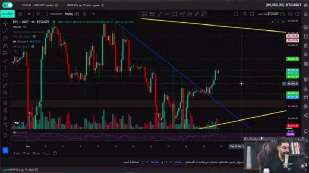 بیت‌کوین در آستانه حرکت حساس؛ بازی نهنگ‌ها شروع شد؟