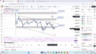 تحلیل شیبا امروز 24 آبان 1404