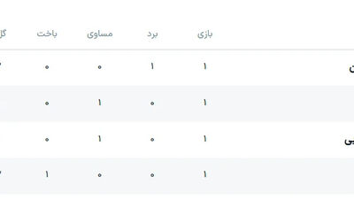 سرمربی الجزایر: هیچ برنامه‌ای برای تبانی وجود نداشت
