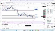 تحلیل بایننس کوین امروز 29 آبان 1404