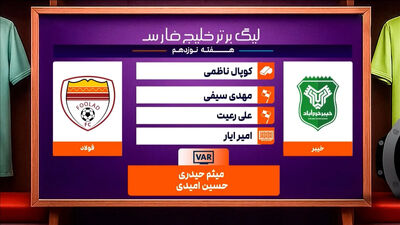 کاپیتان‌های سابق استقلال در کلاس مربیگری مرکز ملی فوتبال!