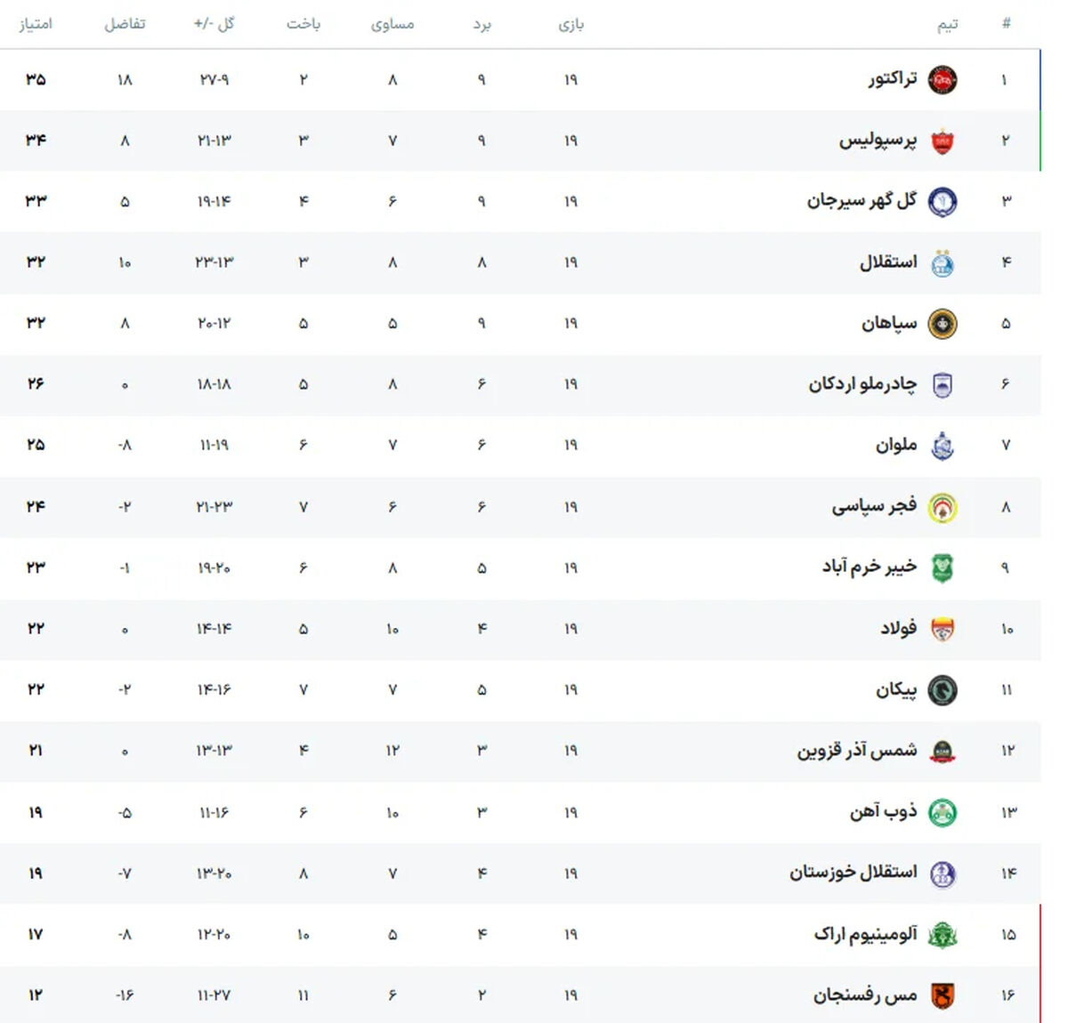 اوسمار بین دو نیمه کمربندش  را عوض کرد!