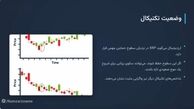 تحلیل و پیش‌بینی قیمت ریپل (XRP) بررسی آینده این ارز دیجیتال