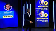 ثبات برای استقلال معنا ندارد؛ تغییرات زیاد کادرفنی و مدیرتی استقلال