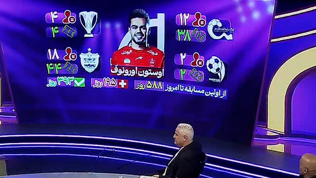 آمار بازیکنان ازبکی در لیگ ایران