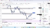 تحلیل دوج کوین امروز 6 آذر 1404