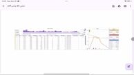 تحلیل بیت کوین با استفاده از داده های بازار آپشن 8 آذر 1404