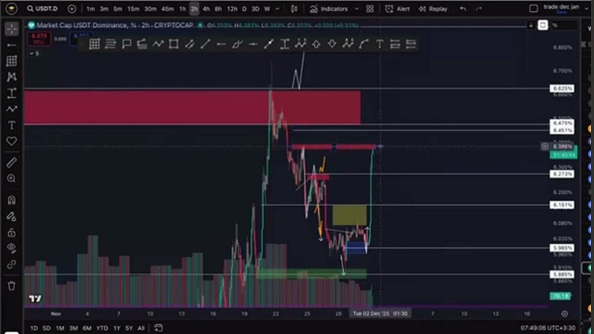 تحلیل بیت کوین: بوی خون میاد