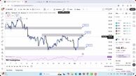 تحلیل سولانا امروز 13 آذر 1404