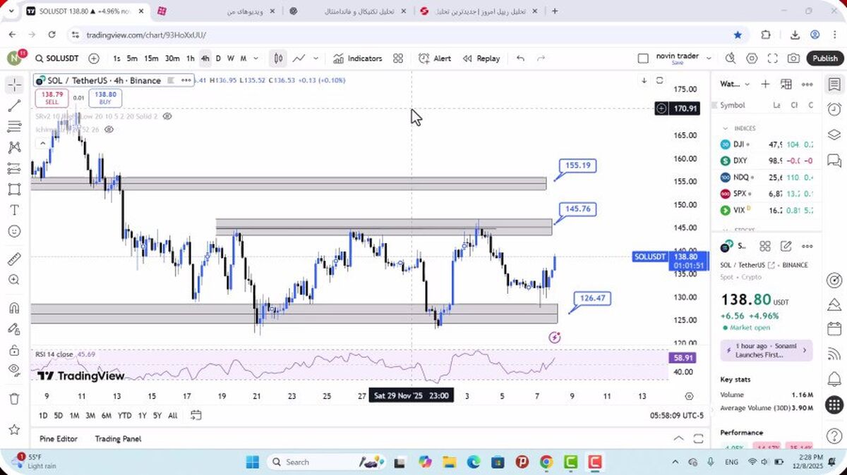 تحلیل سولانا امروز 17 آذر 1404