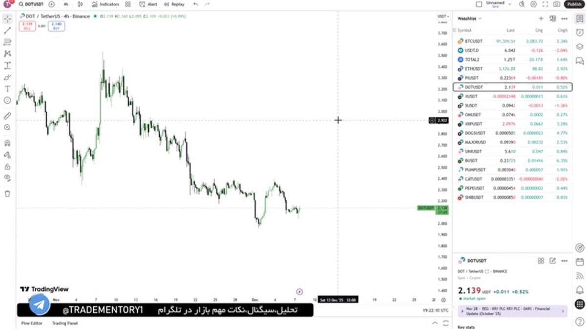ارزدیجیتال در آستانه حرکت بزرگ، داریم به آلت سیزن نزدیک میشیم