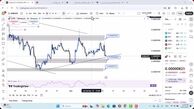 تحلیل شیبا امروز 20 اذر 1404