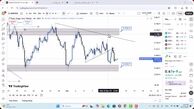 تحلیل بیبی دوج امروز 22 آذر 1404