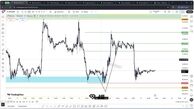 تحلیل بیت کوین (22 آذر1404) رنج بیت کوین و موقعیت احتمالی خرید!