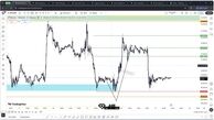 تحلیل بیت کوین (22 آذر1404) رنج بیت کوین و موقعیت احتمالی خرید!
