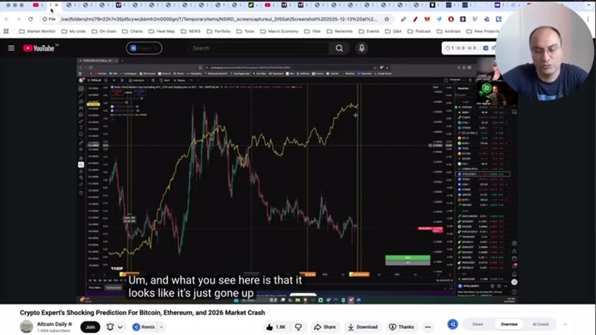 بازار خرسی در ۲۰۲۶ در کار نخواهد بود