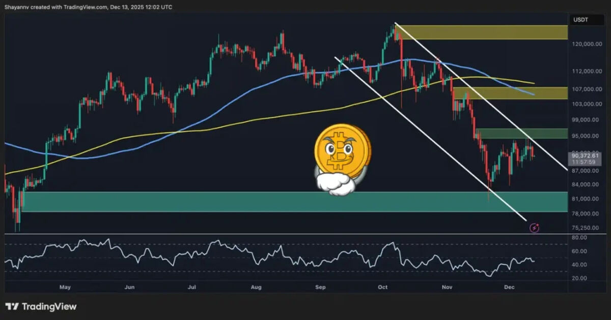 بیت ‌کوین در لحظه‌ای سرنوشت‌ساز؛ آیا صعود شگفت‌انگیز در راه است یا سقوط غیرمنتظره؟