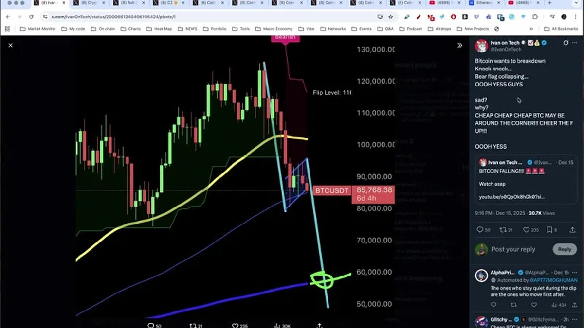 هشدار بازار؛ افزایش احتمال ریزش بیت‌کوین تا پایان سال