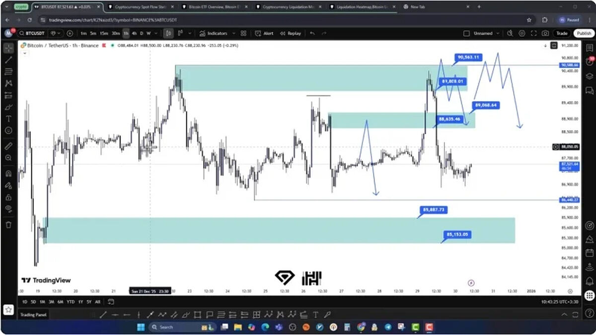 تحلیل بیت کوین (9 دی 1404)، موقعیت لانگ بیت کوین!