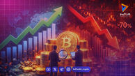 رشد تولید آمریکا در مقابل ضعف بیت‌کوین