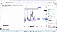 تحلیل آوالانچ امروز 10 آبان 1404