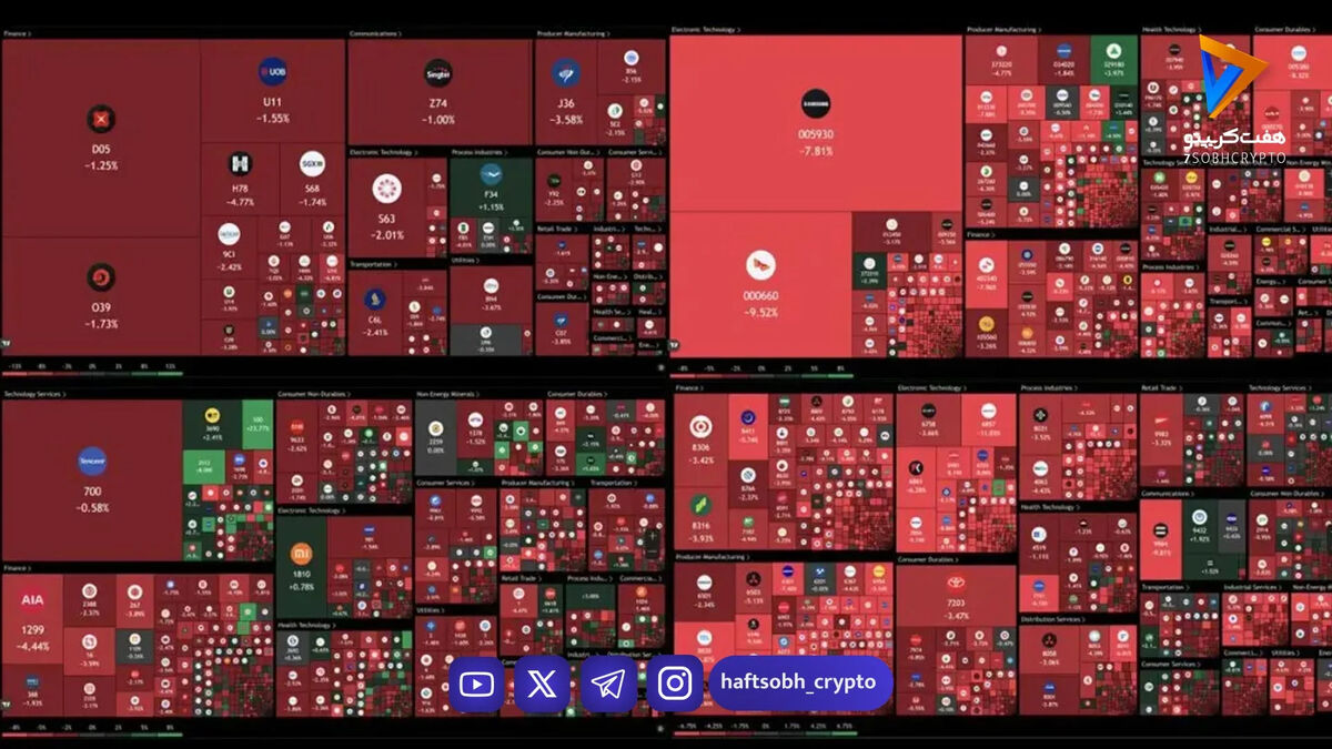 سقوط ۸۲۰ میلیارد دلاری وال‌استریت
