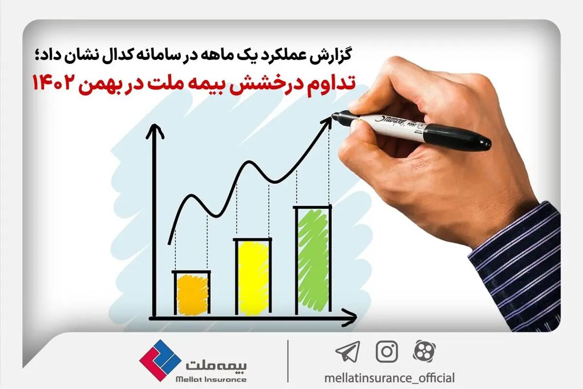 تداوم درخشش بیمه ملت در بهمن‌/ ۷۷ درصد رشد درآمد در ۱۱ ماه