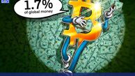 سهم بیت‌کوین از کل پول جهانی به ۱.۷٪ رسید؛ تاثیر سیاست‌های پولی و چاپ ارز