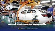 مکانیسم ماشه ترمز صنعت خودرو را می‌کشد