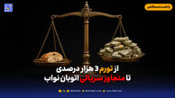 از تورم 3 هزار درصدی تا متجاوز سریالی اتوبان نواب
