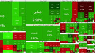 پیش بینی مهم بورس امروز یکشنبه 31 خرداد 1405 / لیست نمادهایی با بیشترین ورود پول